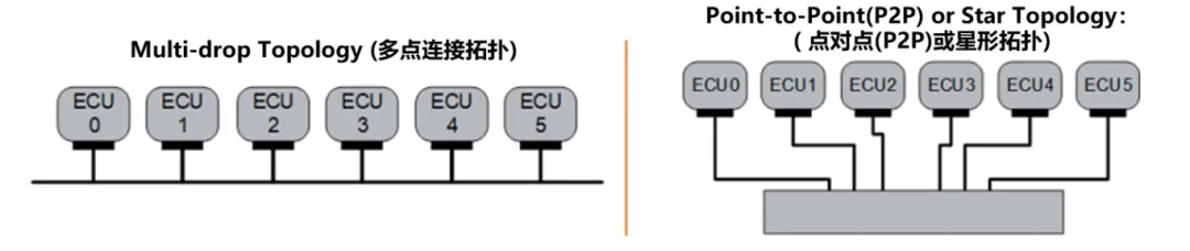 10BASE-T1S如何推動工業(yè)與汽車革新？