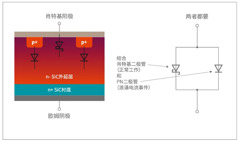 如何打造“不一樣”的電源管理器件？