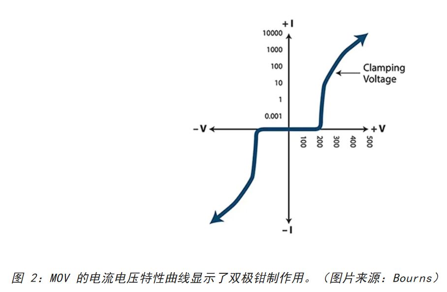 為何混合型交流浪涌保護(hù)器是浪涌保護(hù)首選？