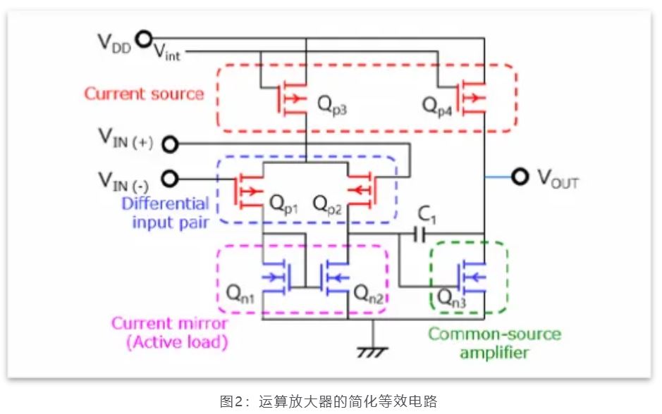 芝識(shí)課堂——運(yùn)算放大器（一），電路設(shè)計(jì)圖中給力的“三角形”