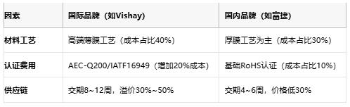 一文讀懂排電阻：技術(shù)原理、應(yīng)用場景及廠商選型策略