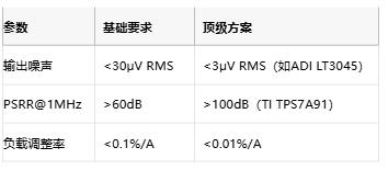 3μV噪聲極限！正弦波發(fā)生器電源凈化的七階降噪術(shù)