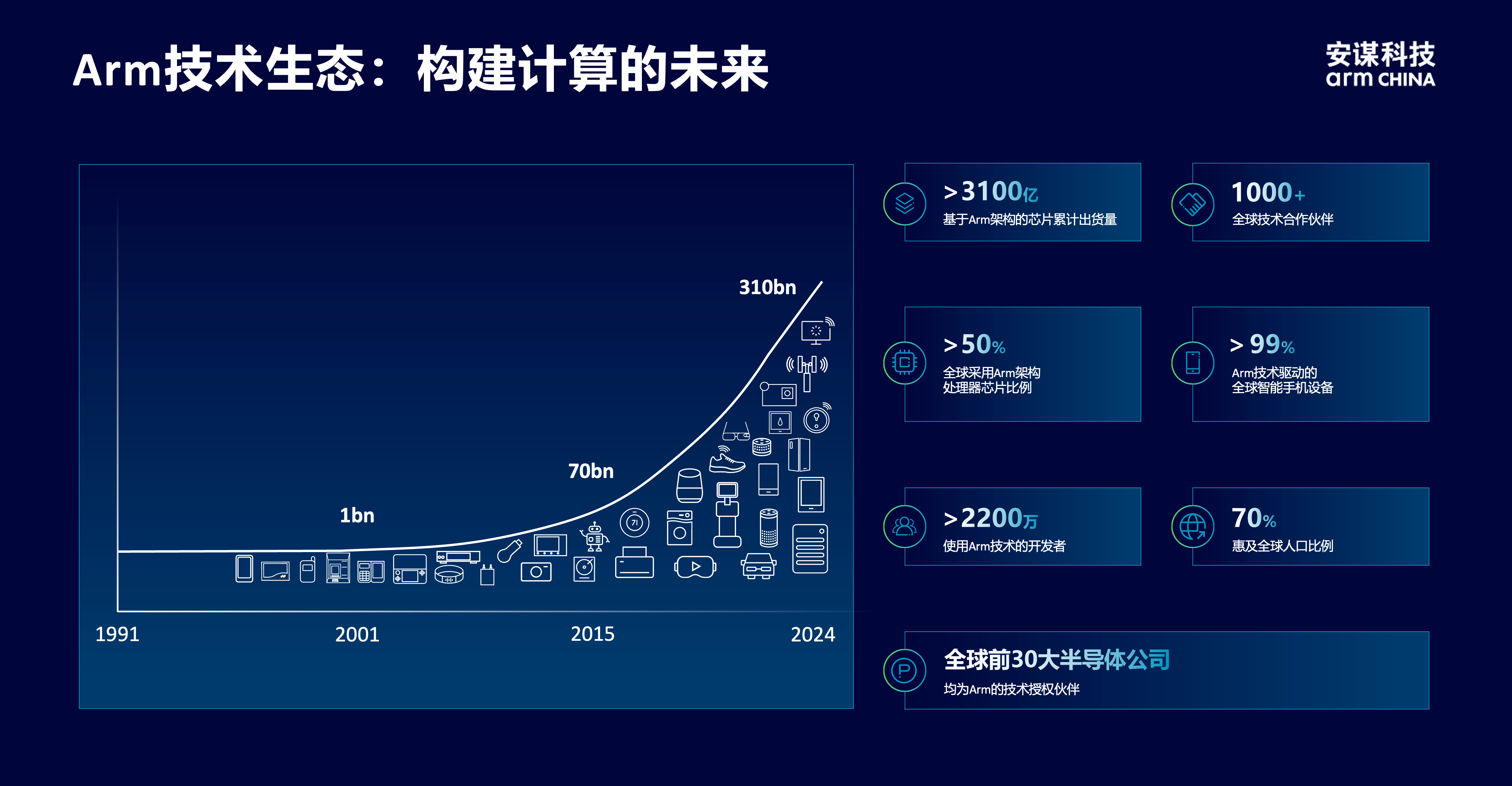 安謀科技CEO陳鋒：立足全球標準與本土創(chuàng)新，賦能AI計算“芯”時代