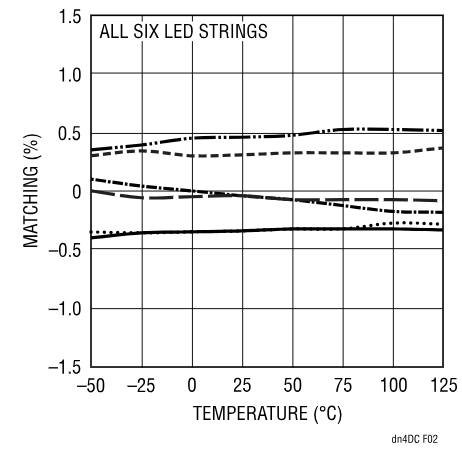 精簡(jiǎn)LED驅(qū)動(dòng)設(shè)計(jì)，降低LCD背光系統(tǒng)成本