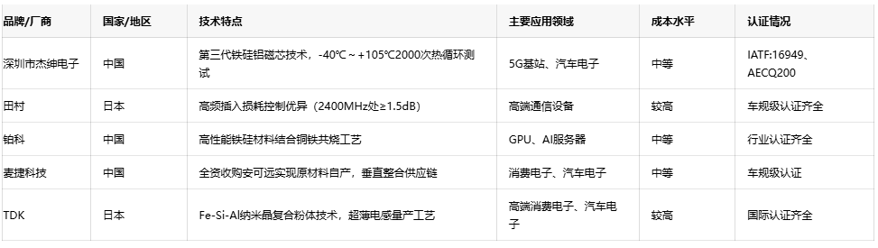 可調(diào)電感技術趨勢：小型化、高頻化與高可靠性發(fā)展路徑