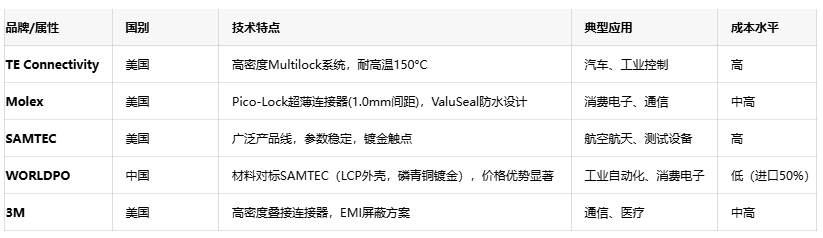 線對(duì)線連接器：電子產(chǎn)業(yè)“血管”的設(shè)計(jì)、應(yīng)用與創(chuàng)新