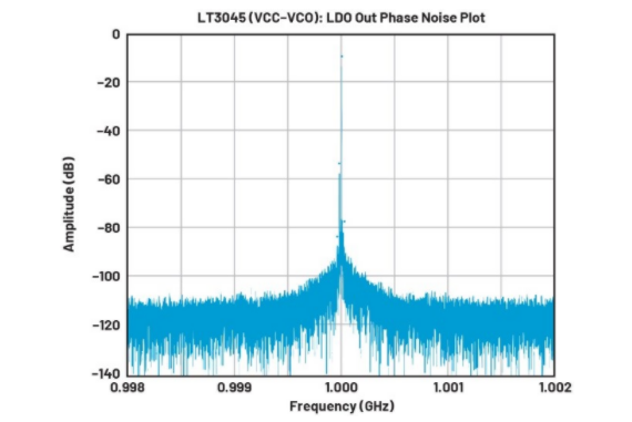 高效與靜音兼得：新一代開(kāi)關(guān)電源如何替代LDO？