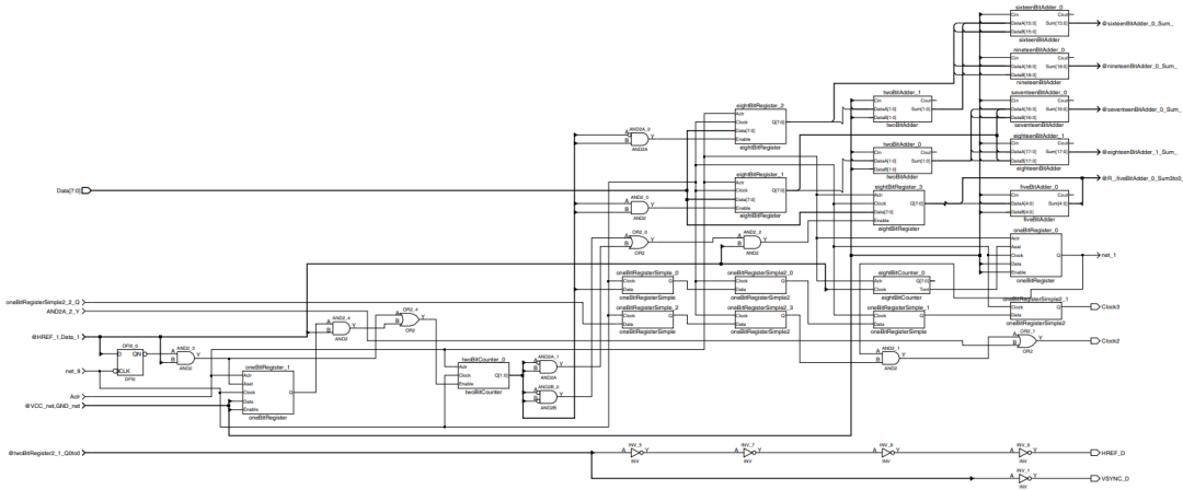 串行器應(yīng)用之如何將攝像頭的RGB或YUV輸出轉(zhuǎn)換成RGB數(shù)據(jù)？