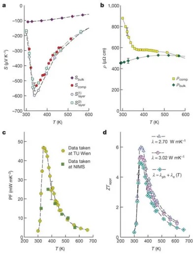 能讓檢測(cè)設(shè)備擺脫電池的熱能收集技術(shù) 能讓檢測(cè)設(shè)備擺脫電池的熱能收集技術(shù)