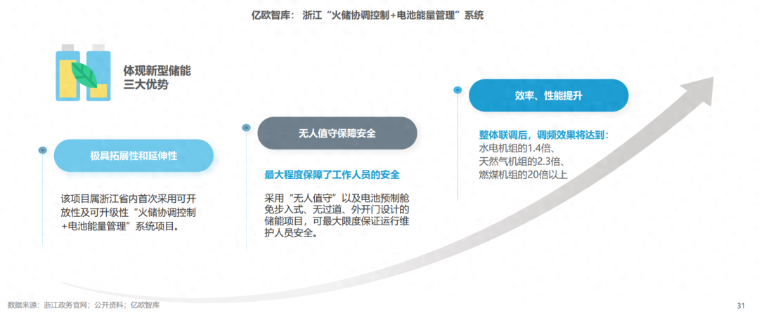 分布式能源體系里儲(chǔ)能電站的應(yīng)用優(yōu)勢(shì)有哪些？