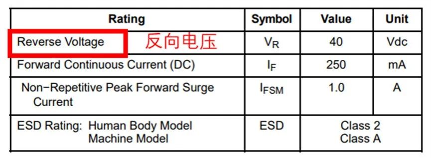 如果不說 你會特別留意肖特基二極管的這些參數(shù)嗎？