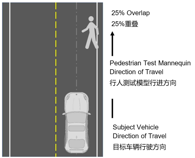 自動緊急制動系統(tǒng)(AEB) 提案已落后于最新的汽車解決方案嗎？