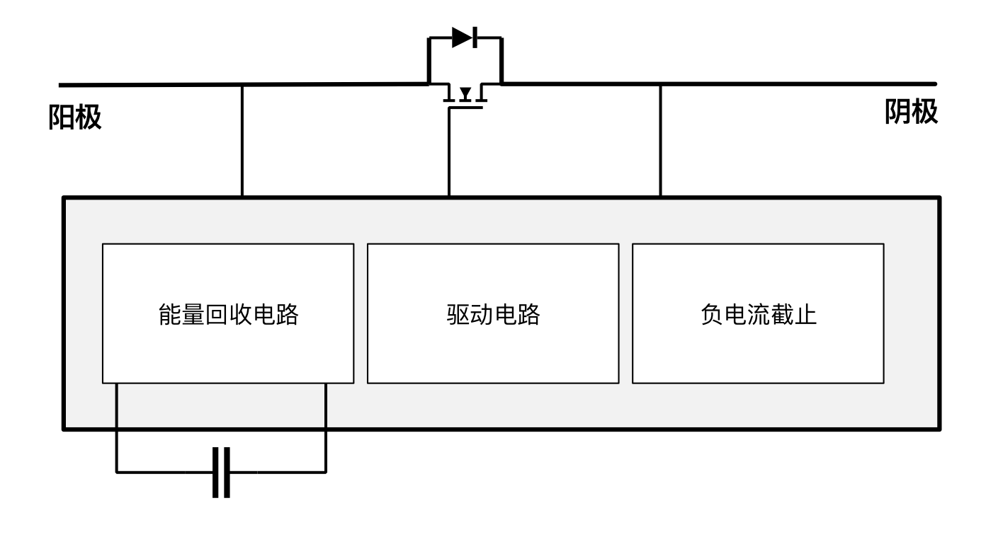 突破傳統(tǒng)局限，泰克助力芯朋微理想二極管更安全、更高效