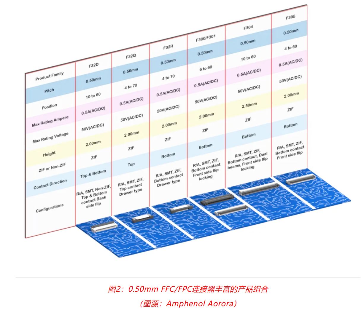 小角色，大作用：汽車信息娛樂(lè)系統(tǒng)中，不可或缺的連接器