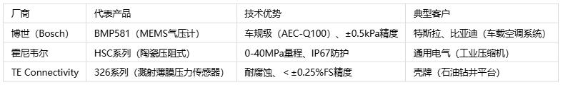 壓力傳感器主要應(yīng)用場(chǎng)景、分類與技術(shù)解析