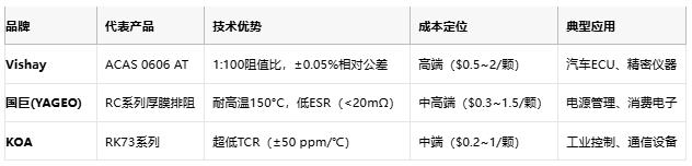 一文讀懂排電阻：技術(shù)原理、應(yīng)用場景及廠商選型策略