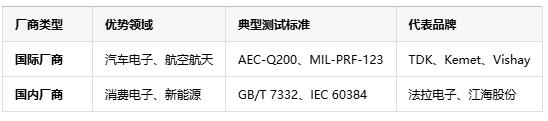 如何判斷薄膜電容的質(zhì)量好壞？從參數(shù)到實(shí)測(cè)的全面指南