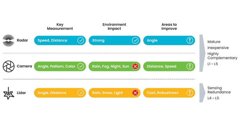 精準(zhǔn)感知新時代:4D成像雷達(dá)助力自動駕駛升級 精準(zhǔn)感知新時代:4D成像雷達(dá)助力自動駕駛升級