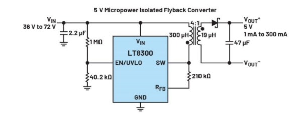 正激式還是反激式轉(zhuǎn)換器？隔離電源設(shè)計(jì)的經(jīng)典選擇題