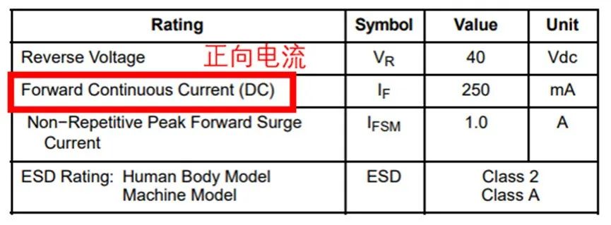 如果不說 你會特別留意肖特基二極管的這些參數(shù)嗎？