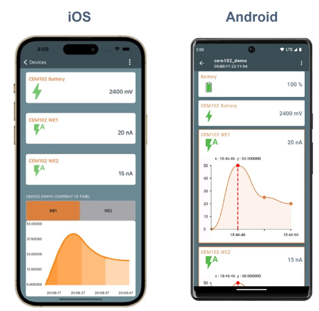當(dāng)電化學(xué)傳感器遇上低功耗藍牙，三大領(lǐng)域應(yīng)用輕松拿捏