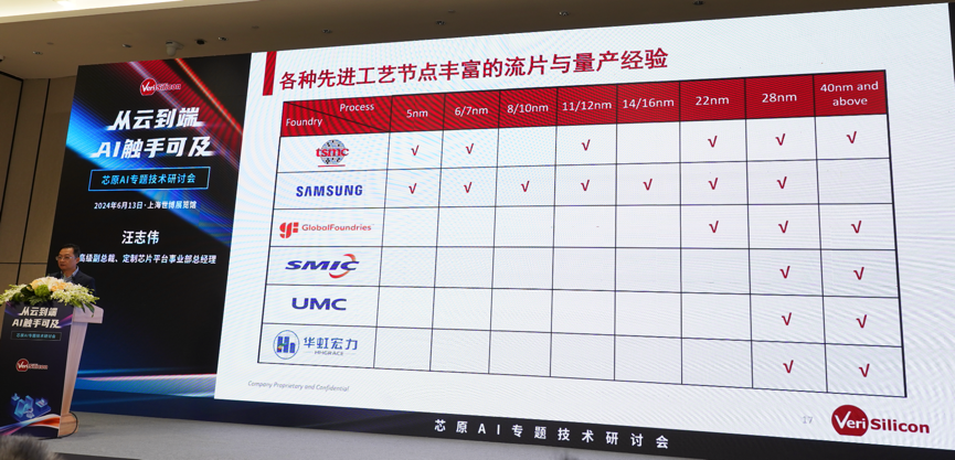 芯原汪志偉：芯原IP、平臺、軟件整套解決方案，助力AIGC算力進(jìn)一步升級