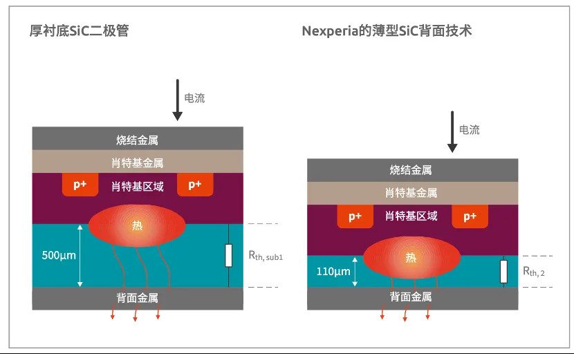 如何打造“不一樣”的電源管理器件？