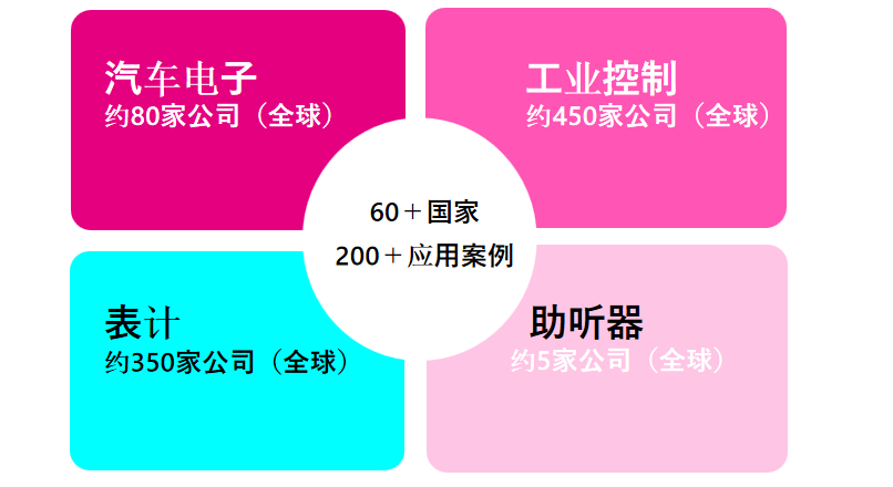從富士通到RAMXEED，以全新一代FeRAM迎接邊緣智能高可靠性無延遲數(shù)據(jù)存儲需求