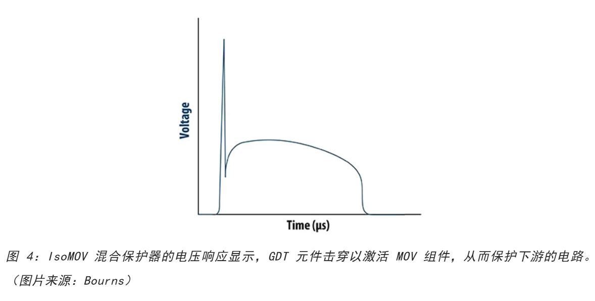 為何混合型交流浪涌保護(hù)器是浪涌保護(hù)首選？