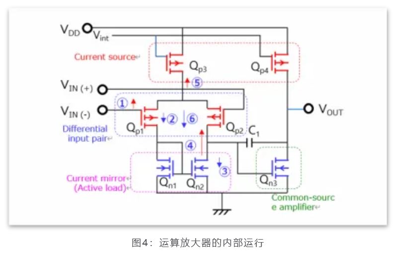 芝識(shí)課堂——運(yùn)算放大器（一），電路設(shè)計(jì)圖中給力的“三角形”