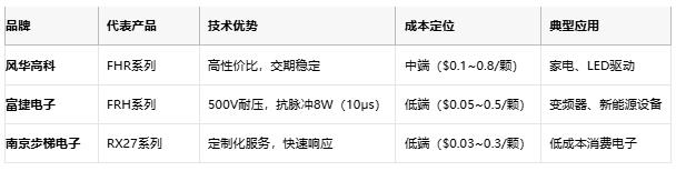 一文讀懂排電阻：技術(shù)原理、應(yīng)用場景及廠商選型策略