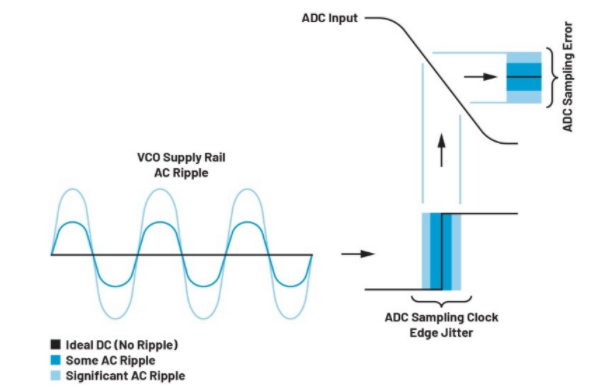 高效與靜音兼得：新一代開(kāi)關(guān)電源如何替代LDO？