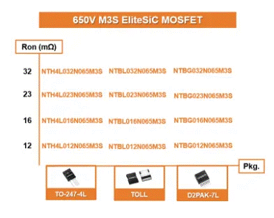 為什么超大規(guī)模數(shù)據(jù)中心要選用SiC MOSFET？