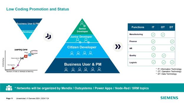 借力 Mendix 低代碼，加速博世汽車(chē)電子數(shù)字化轉(zhuǎn)型