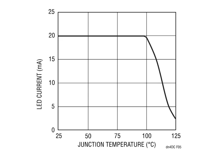 精簡(jiǎn)LED驅(qū)動(dòng)設(shè)計(jì)，降低LCD背光系統(tǒng)成本