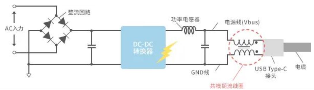 如何應(yīng)對(duì)USB大功率充電器DC-DC轉(zhuǎn)換器的開(kāi)關(guān)噪聲？