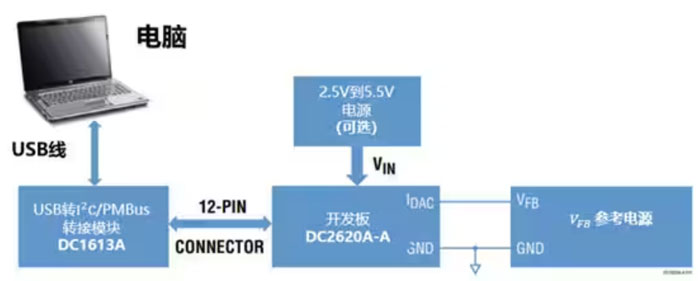 DC－DC開關穩(wěn)壓器輸出電壓的動態(tài)調(diào)整：一個小妙招兒，幫你實現(xiàn)！