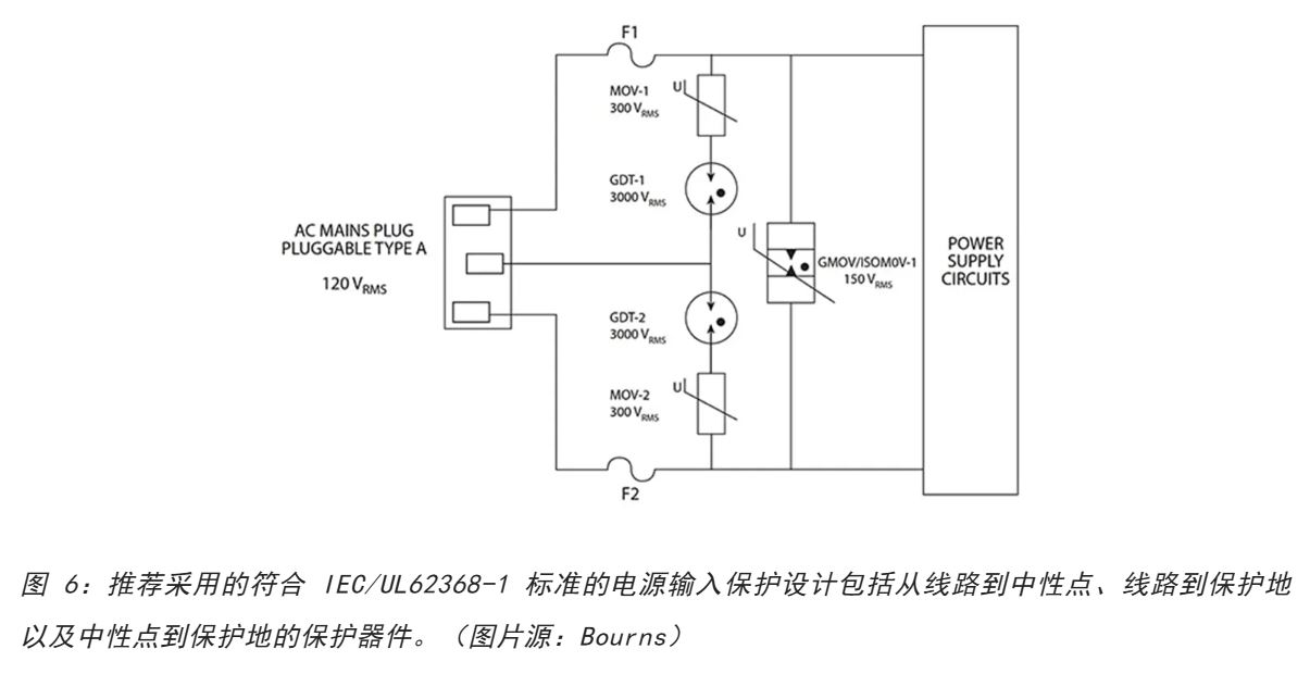 為何混合型交流浪涌保護(hù)器是浪涌保護(hù)首選？