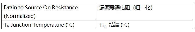 SiC MOSFET技術(shù)賦能AI數(shù)據(jù)中心，實(shí)現(xiàn)電源轉(zhuǎn)換能效質(zhì)的飛躍