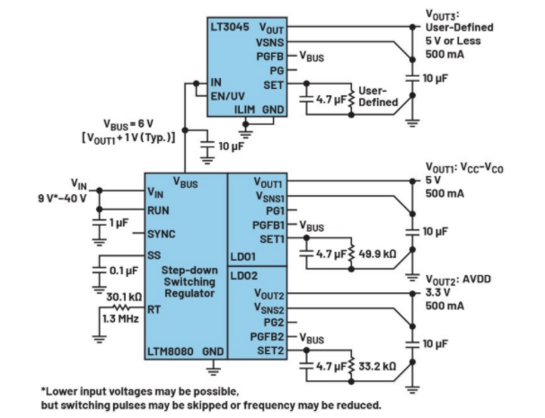 高效與靜音兼得：新一代開(kāi)關(guān)電源如何替代LDO？