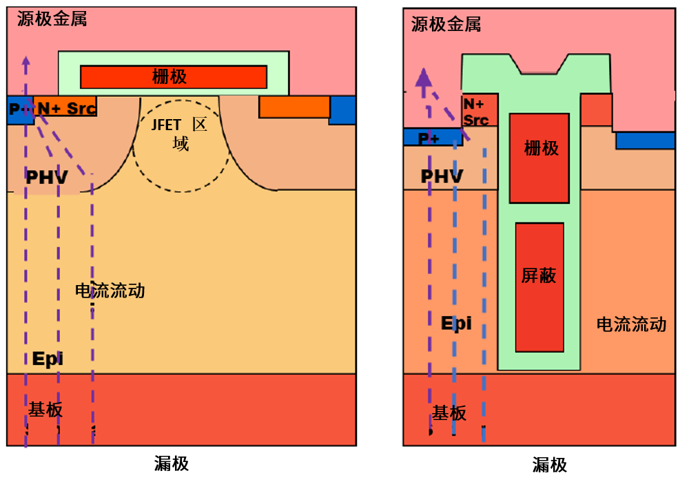 功率MOSFET的UIS(UIL)特性知多少？