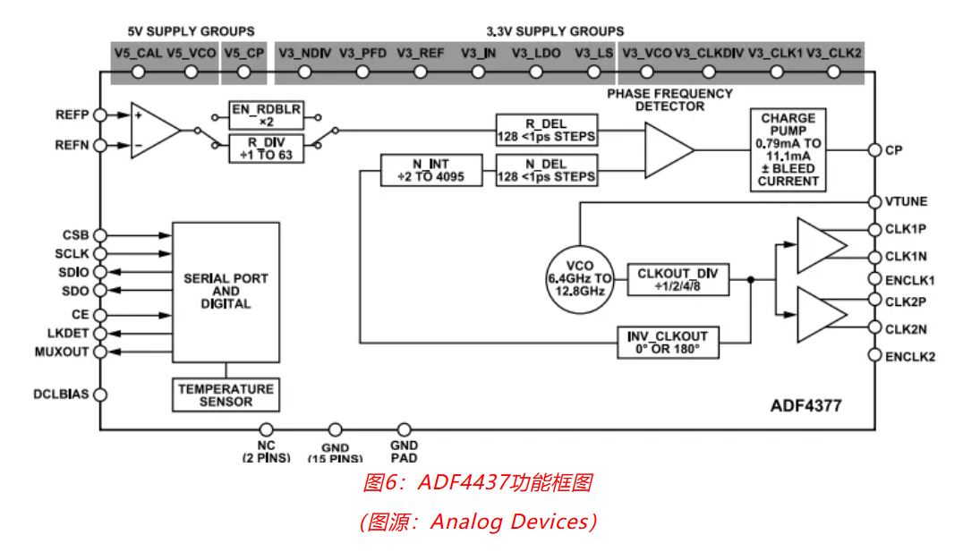 射頻開發(fā)挑戰(zhàn)重重？ADI一站式方案助你輕松應(yīng)對(duì)！