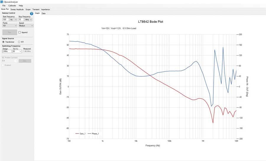 如何利用專業(yè)工具鏈大幅縮短電源開發(fā)時(shí)間？
