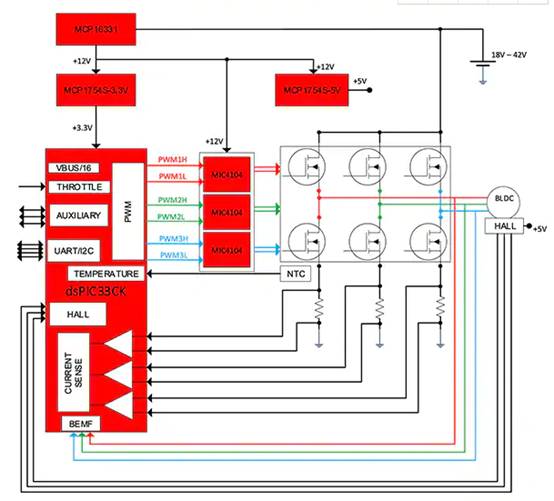 如何使用數字信號控制器構建更好的汽車和電動汽車系統(tǒng)