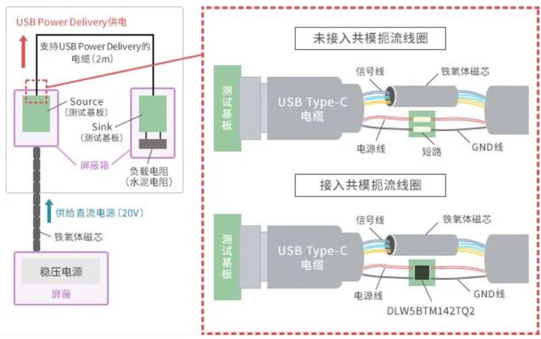 如何應(yīng)對(duì)USB大功率充電器DC-DC轉(zhuǎn)換器的開(kāi)關(guān)噪聲？
