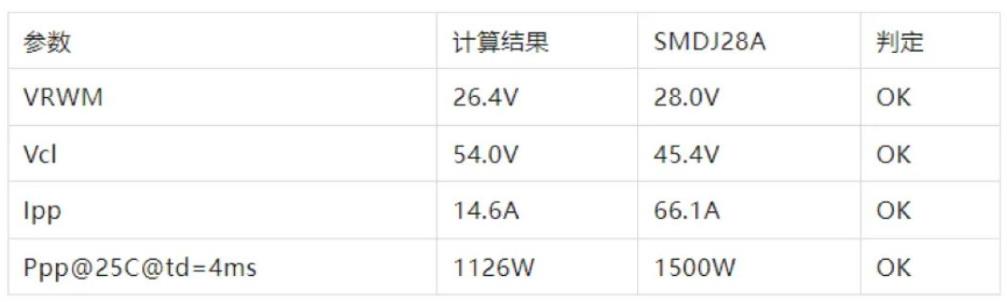 TVS的選型計(jì)算你做對(duì)了嗎？