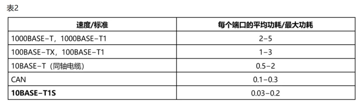10BASE-T1S如何推動工業(yè)與汽車革新？