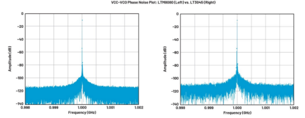 高效與靜音兼得：新一代開(kāi)關(guān)電源如何替代LDO？