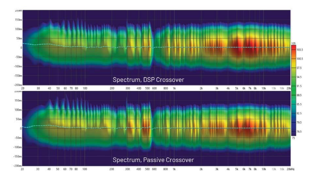 DSP入局：模擬與數(shù)字音頻分頻器設(shè)計(jì)的大比拼！