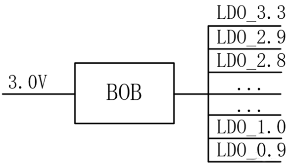 【干貨】強(qiáng)大的4開關(guān)升降壓BOB電源，可升可降、能大能小